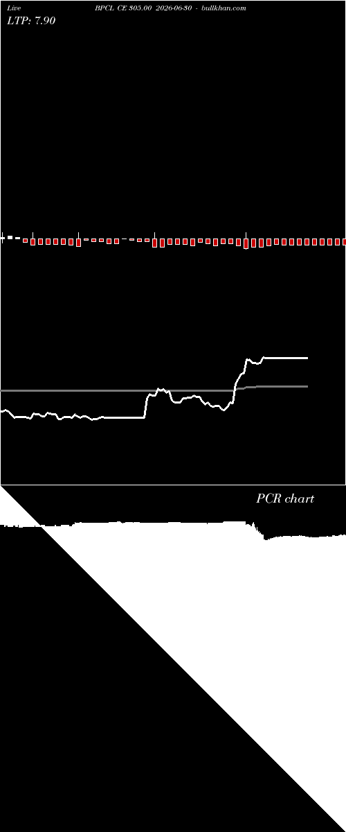  option chart BPCL CE 305.00 2026-06-30 