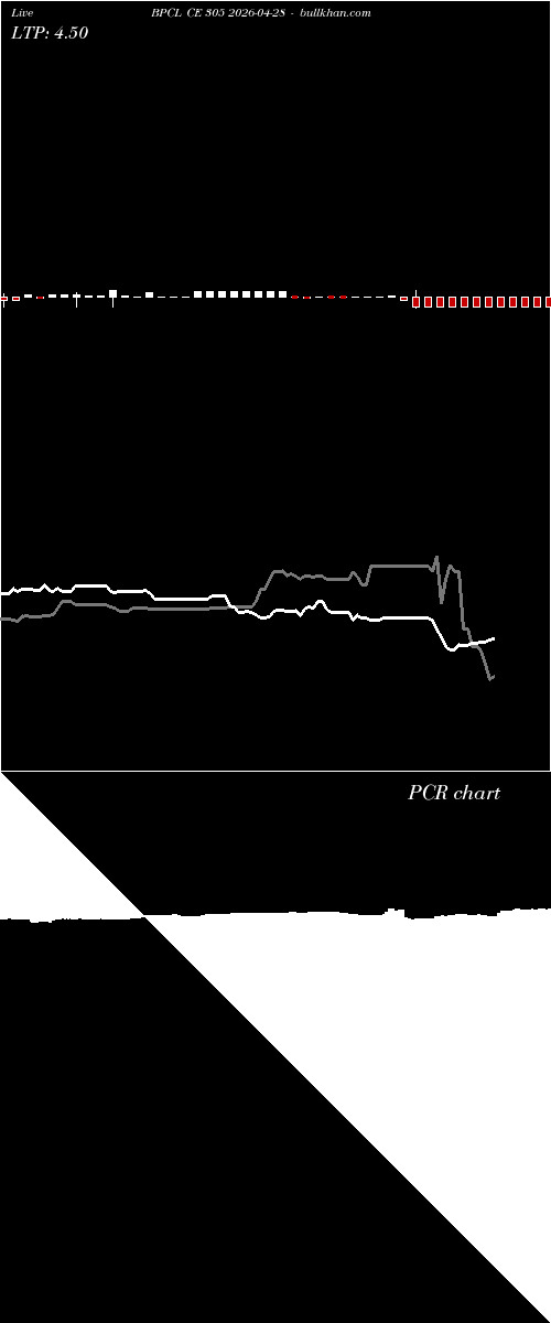  option chart BPCL CE 305 2026-04-28 