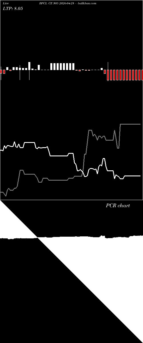  option chart BPCL CE 305 2026-04-28 