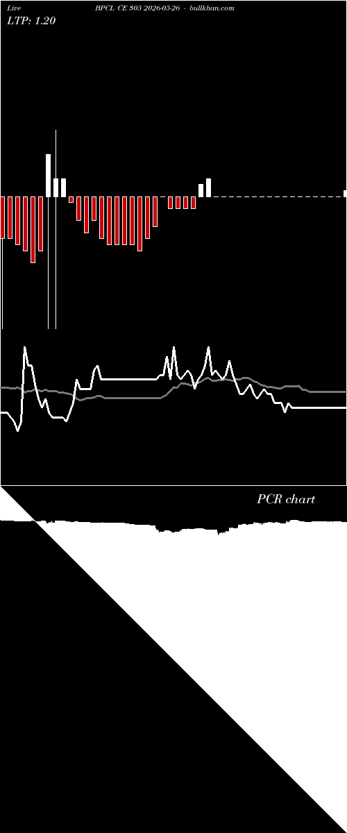  option chart BPCL CE 305 2026-05-26 