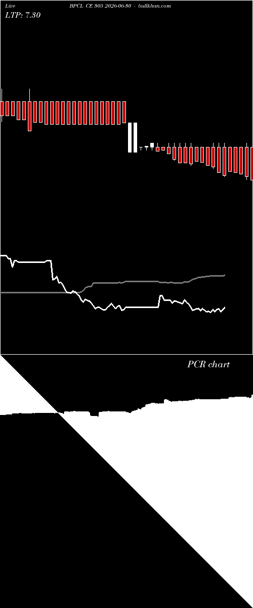  option chart BPCL CE 305 2026-06-30 