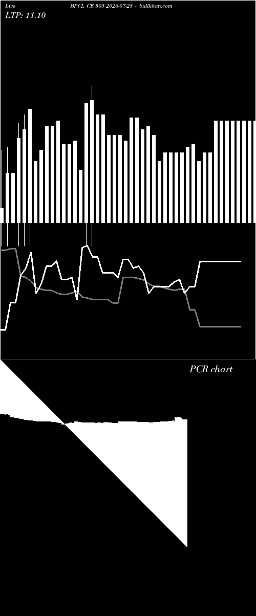  option chart BPCL CE 305 2026-07-28 