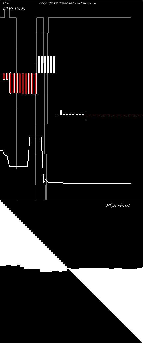  option chart BPCL CE 305 2026-08-25 