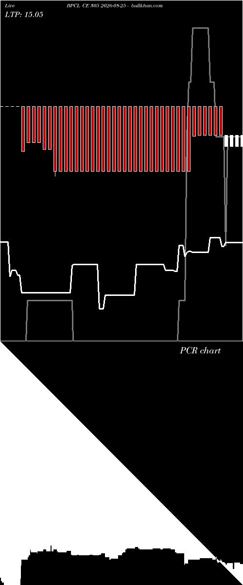  option chart BPCL CE 305 2026-08-25 