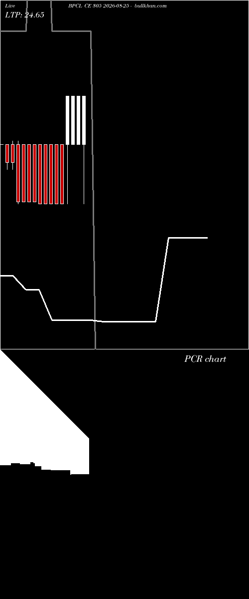  option chart BPCL CE 305 2026-08-25 