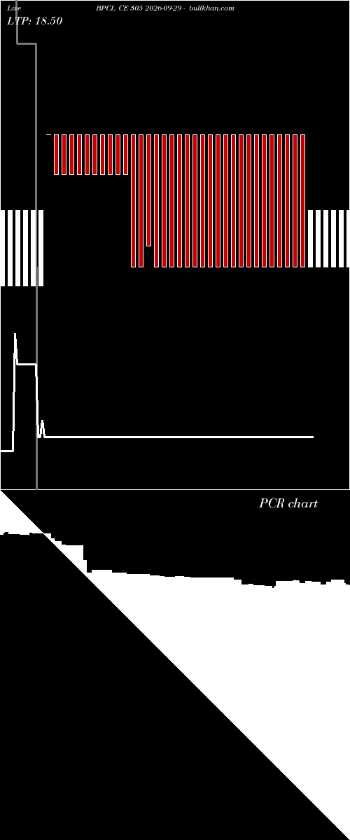  option chart BPCL CE 305 2026-09-29 