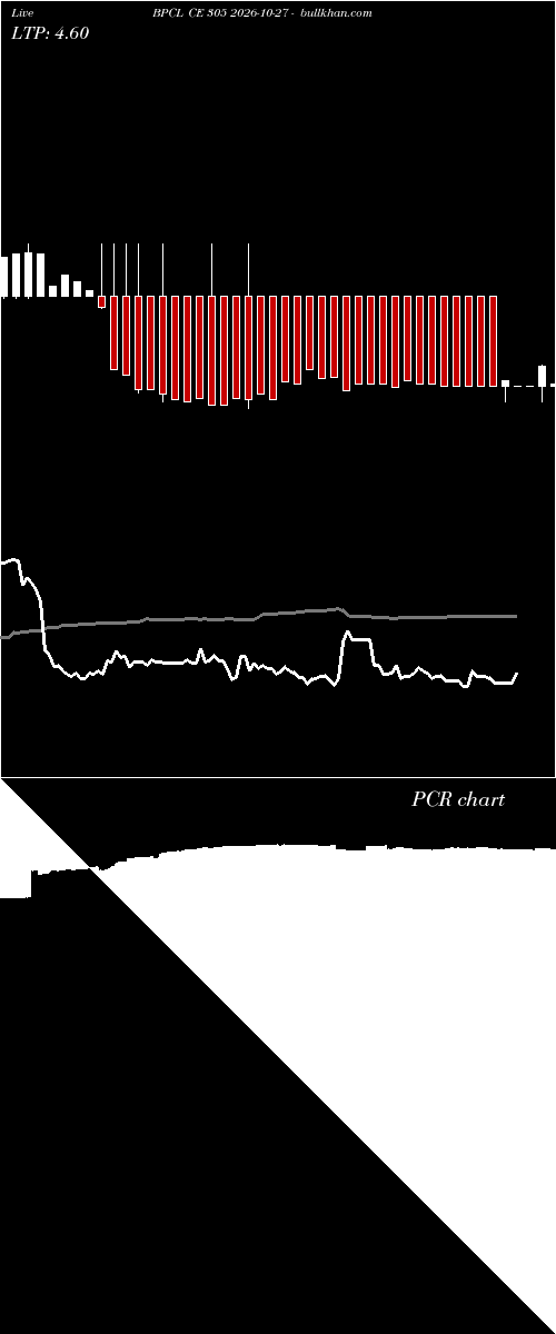  option chart BPCL CE 305 2026-10-27 