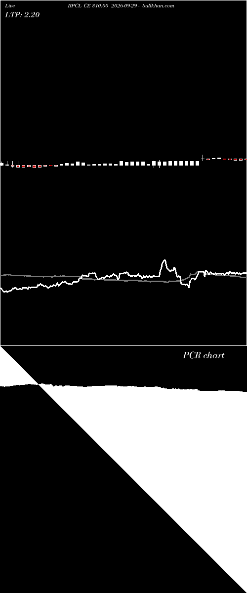  option chart BPCL CE 310.00 2026-09-29 