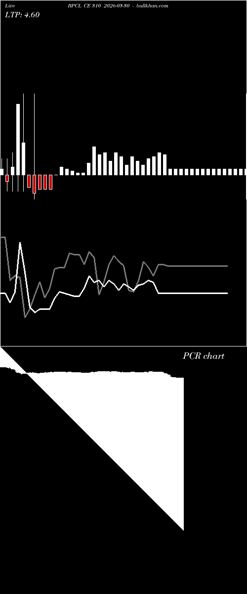  option chart BPCL CE 310 2026-03-30 