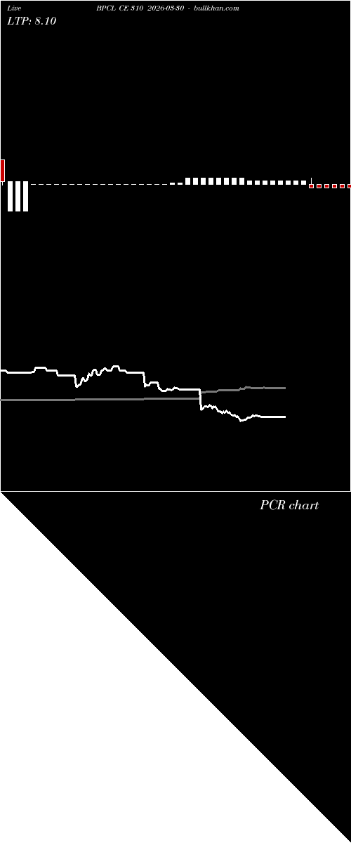  option chart BPCL CE 310 2026-03-30 