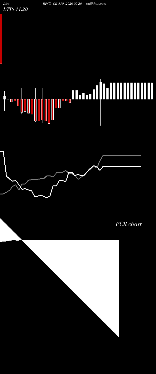  option chart BPCL CE 310 2026-05-26 