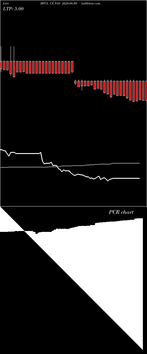  option chart BPCL CE 310 2026-06-30 
