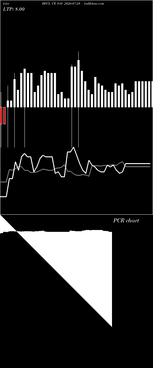  option chart BPCL CE 310 2026-07-28 
