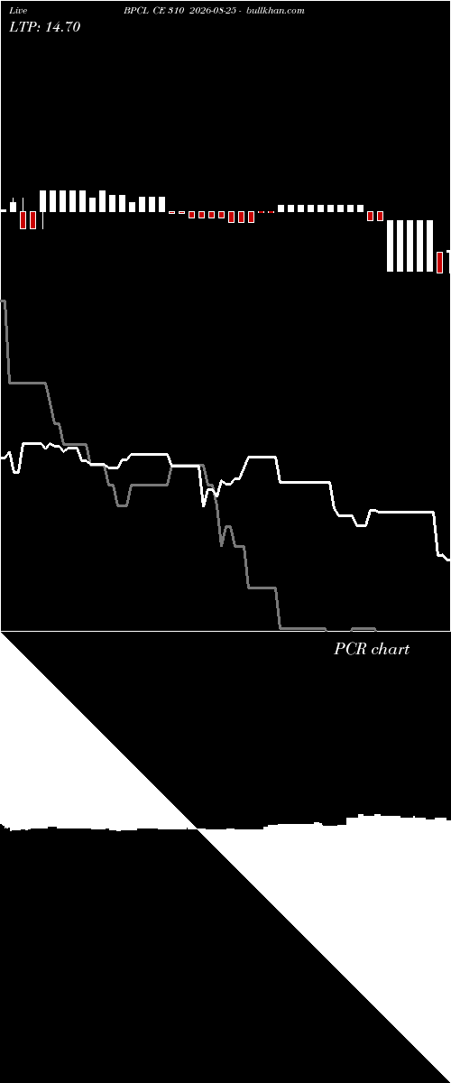  option chart BPCL CE 310 2026-08-25 