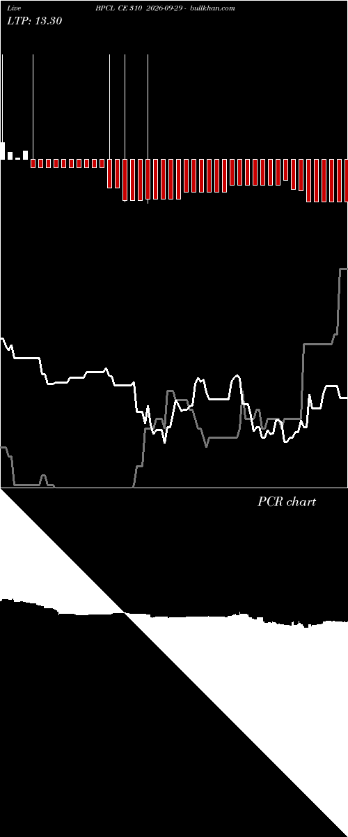  option chart BPCL CE 310 2026-09-29 