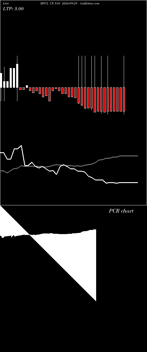  option chart BPCL CE 310 2026-09-29 