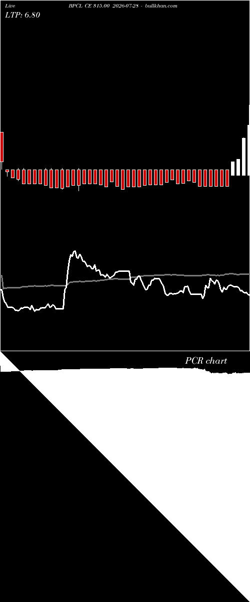  option chart BPCL CE 315.00 2026-07-28 