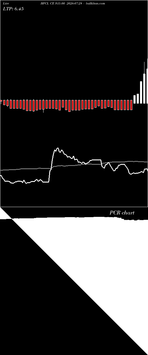  option chart BPCL CE 315.00 2026-07-28 
