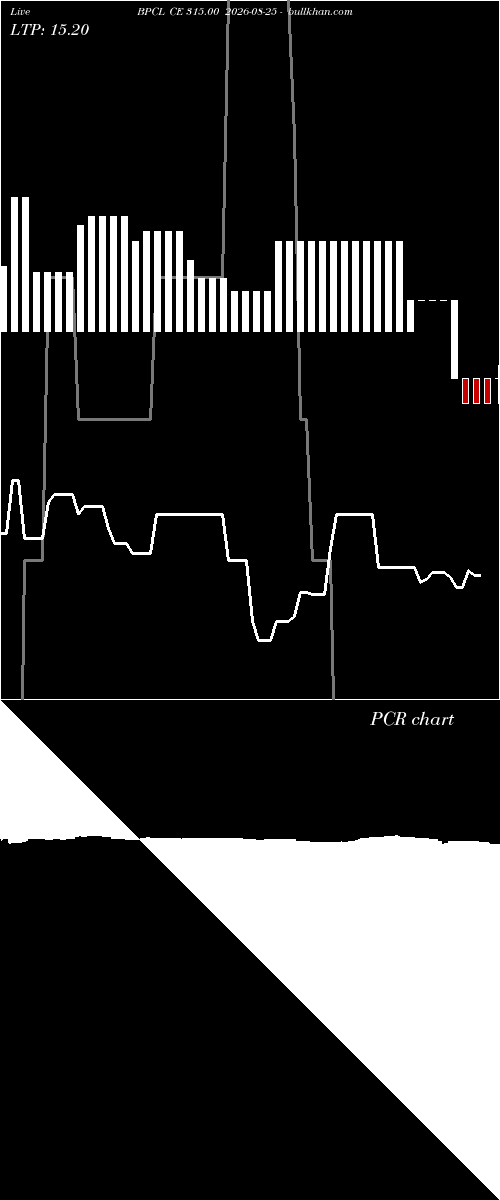  option chart BPCL CE 315.00 2026-08-25 