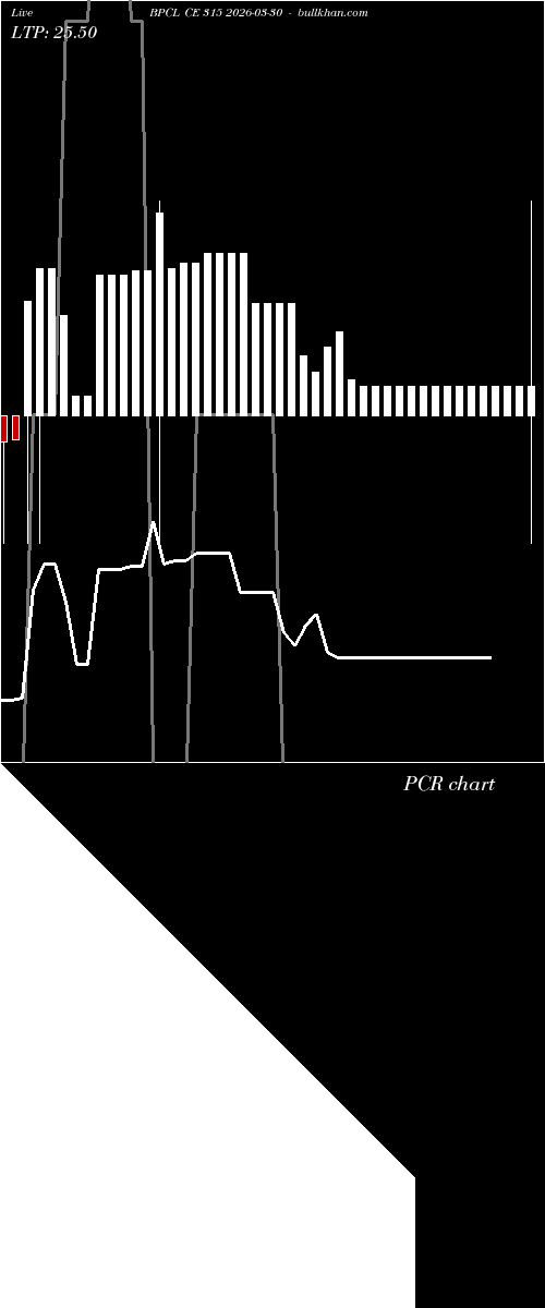  option chart BPCL CE 315 2026-03-30 