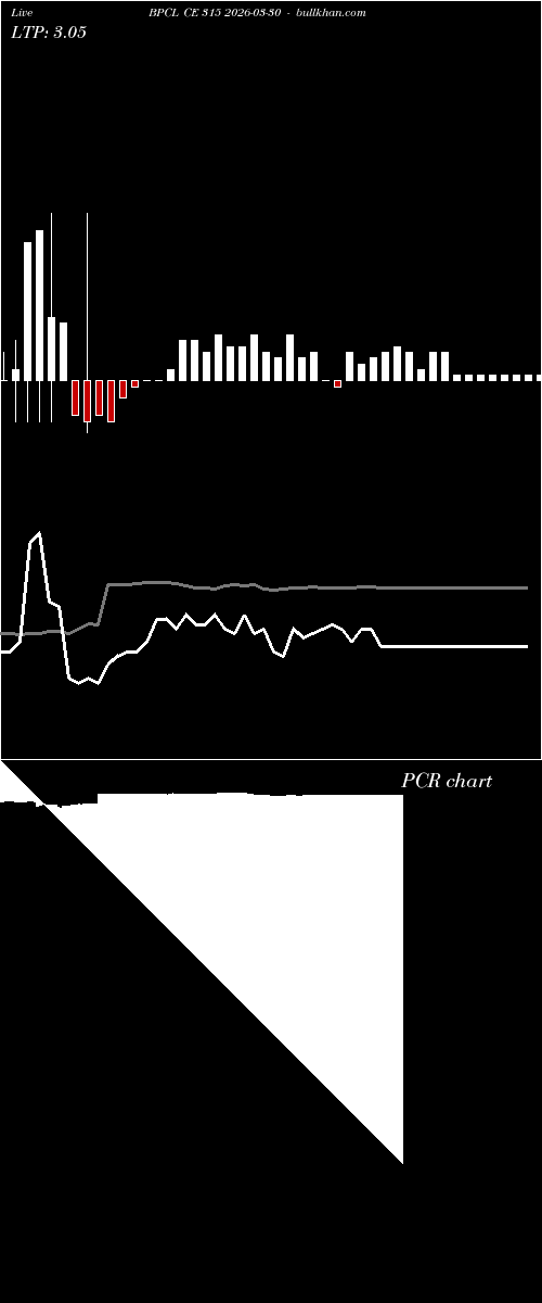  option chart BPCL CE 315 2026-03-30 