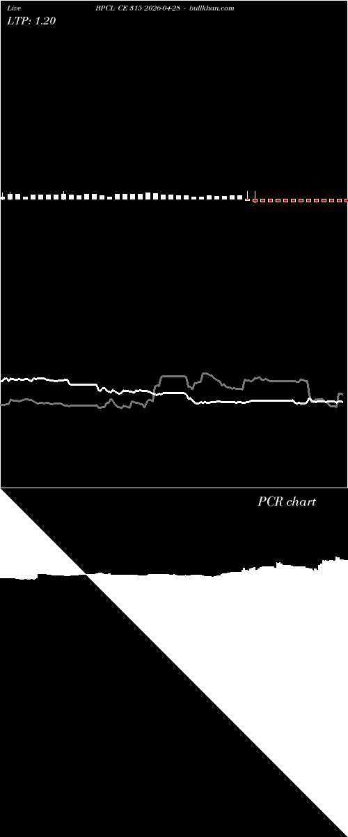  option chart BPCL CE 315 2026-04-28 