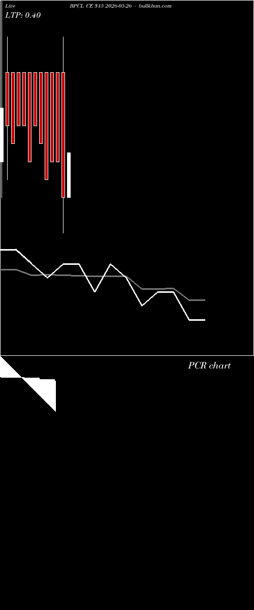  option chart BPCL CE 315 2026-05-26 