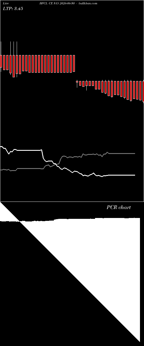  option chart BPCL CE 315 2026-06-30 