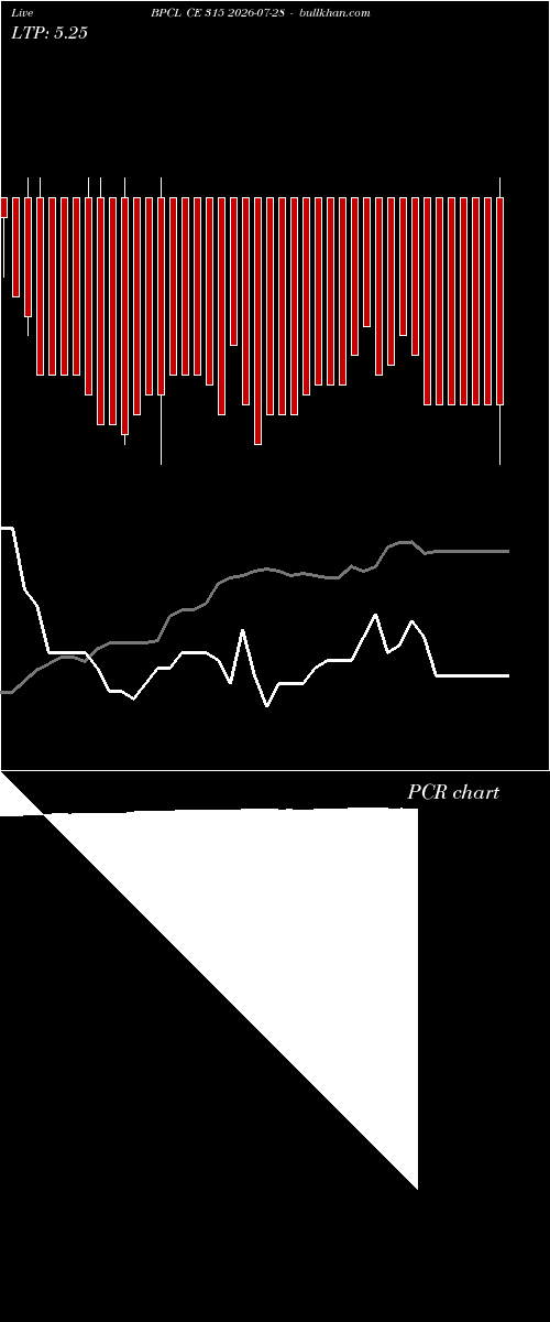  option chart BPCL CE 315 2026-07-28 