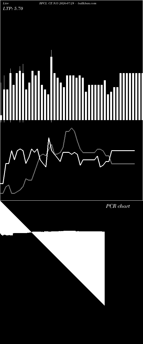  option chart BPCL CE 315 2026-07-28 