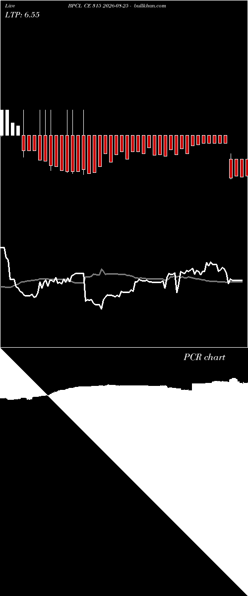  option chart BPCL CE 315 2026-08-25 