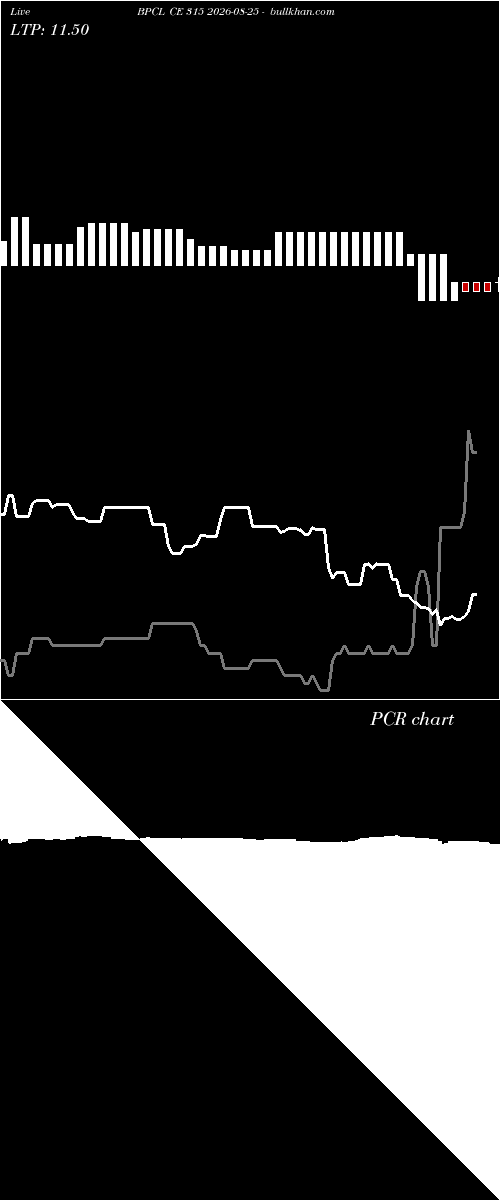  option chart BPCL CE 315 2026-08-25 