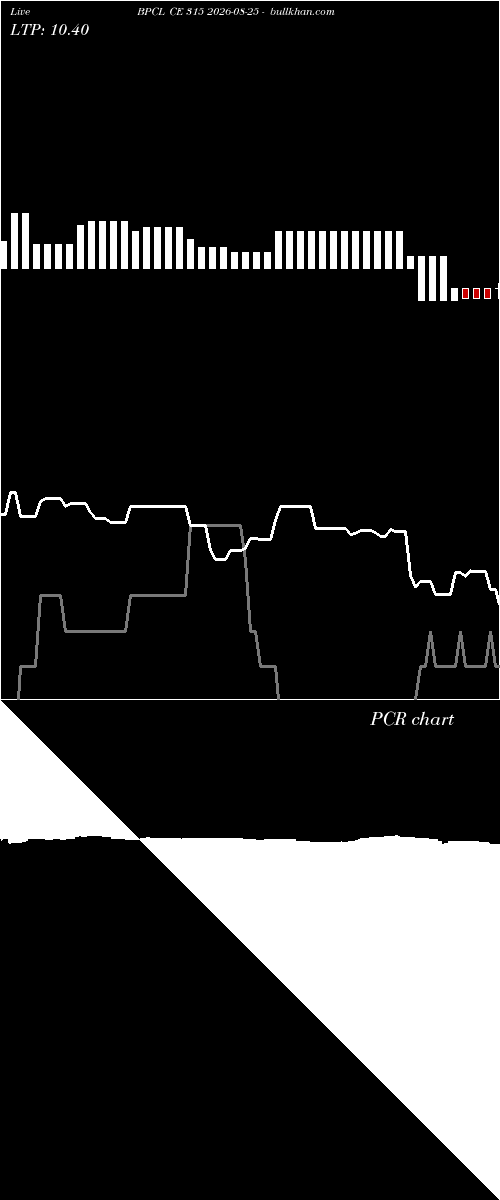  option chart BPCL CE 315 2026-08-25 