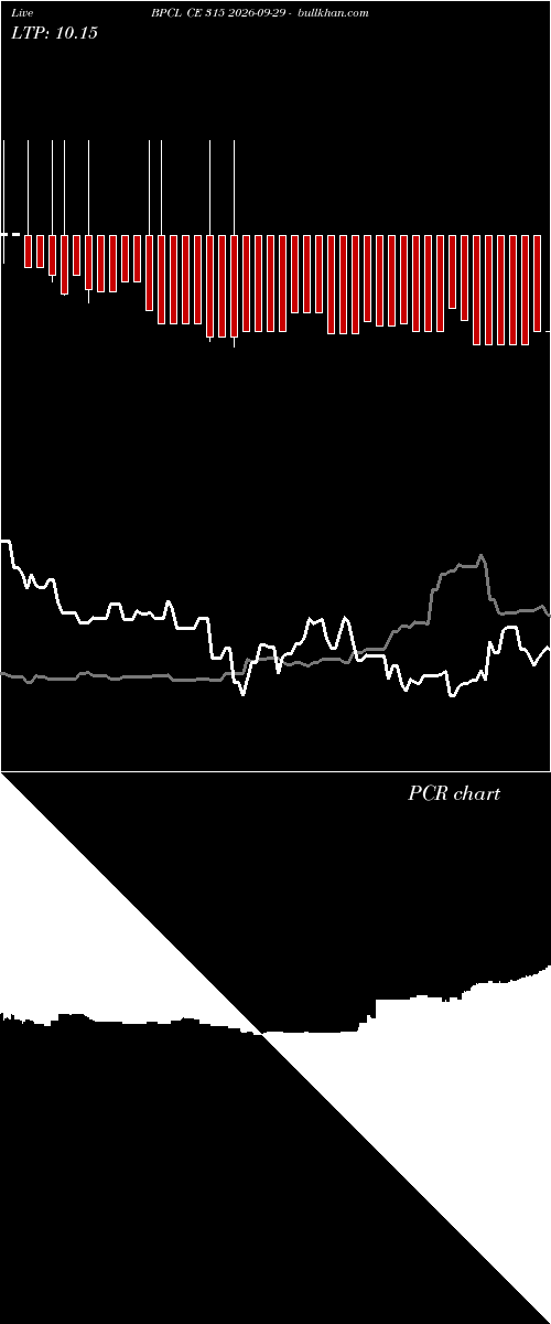  option chart BPCL CE 315 2026-09-29 