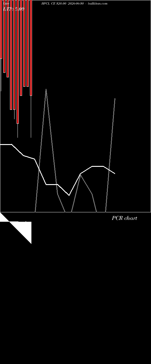  option chart BPCL CE 320.00 2026-06-30 