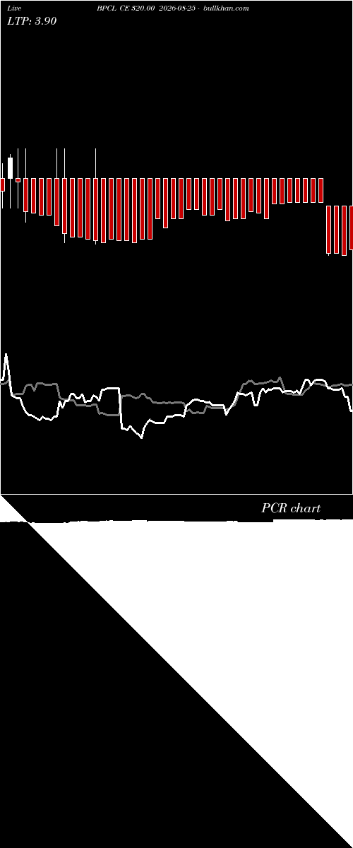  option chart BPCL CE 320.00 2026-08-25 
