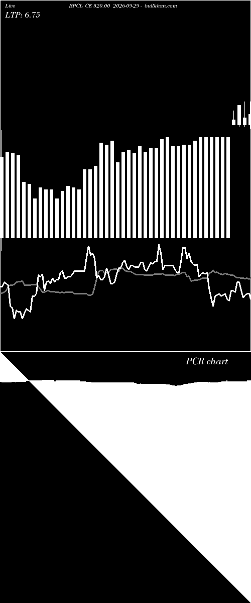  option chart BPCL CE 320.00 2026-09-29 