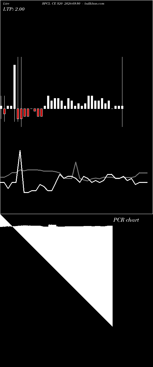  option chart BPCL CE 320 2026-03-30 