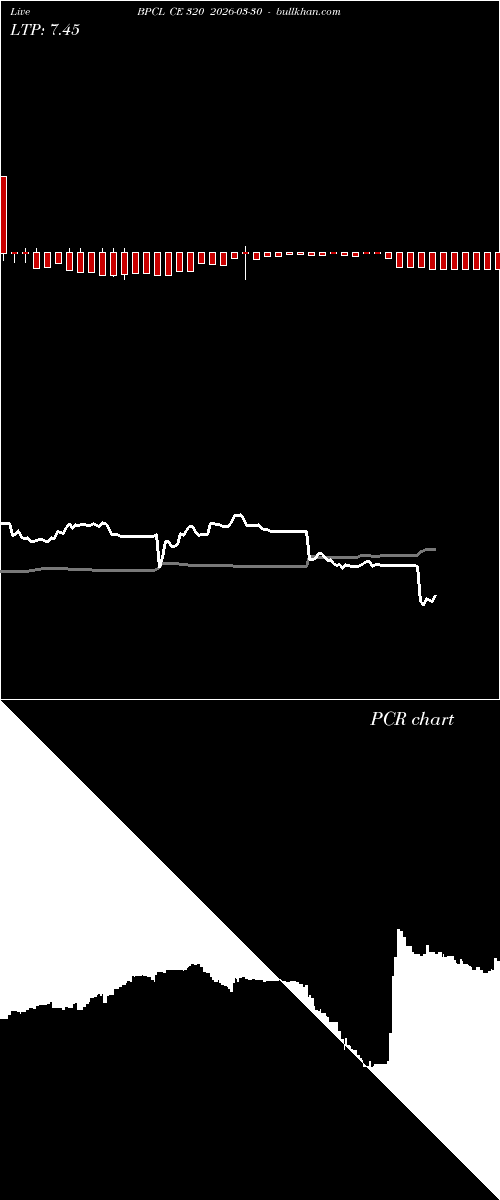  option chart BPCL CE 320 2026-03-30 