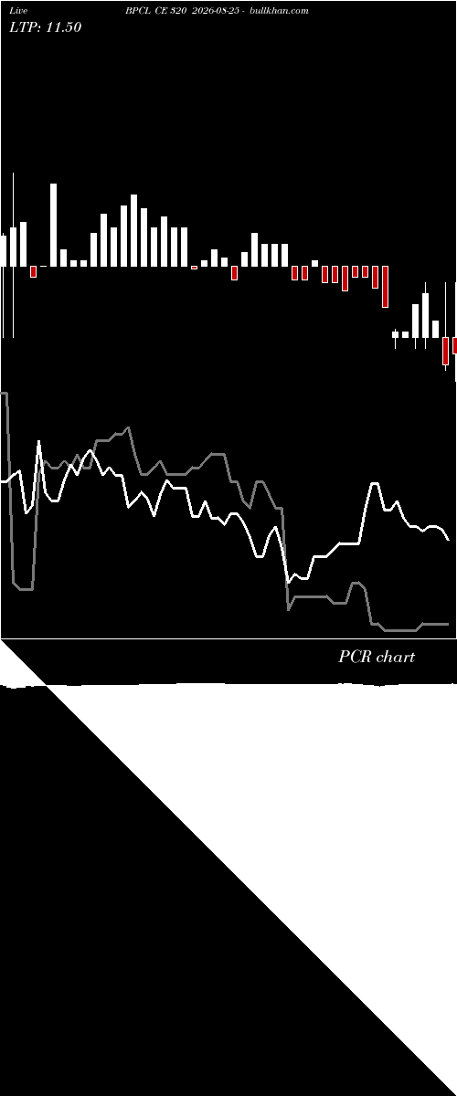  option chart BPCL CE 320 2026-08-25 