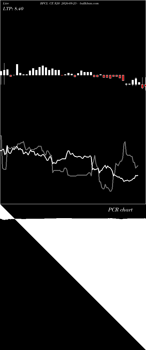  option chart BPCL CE 320 2026-08-25 