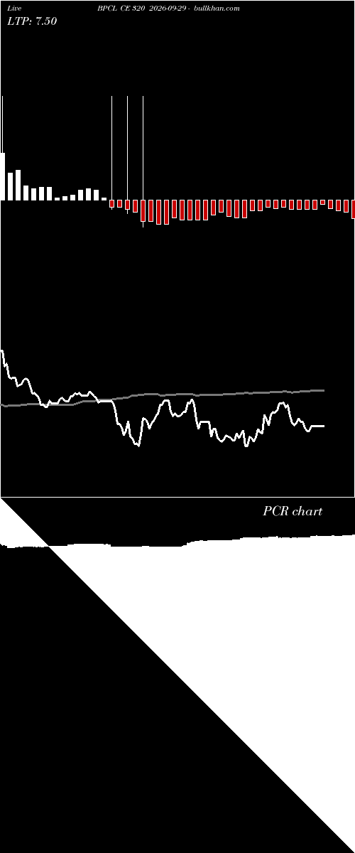  option chart BPCL CE 320 2026-09-29 