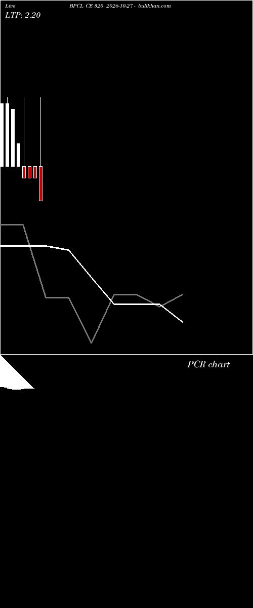  option chart BPCL CE 320 2026-10-27 