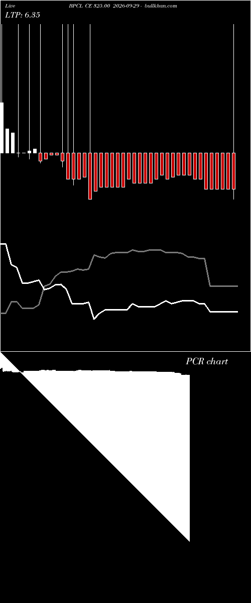  option chart BPCL CE 325.00 2026-09-29 