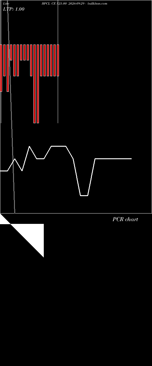  option chart BPCL CE 325.00 2026-09-29 