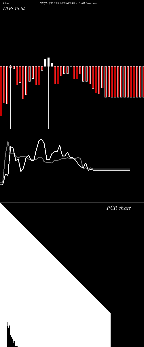  option chart BPCL CE 325 2026-03-30 