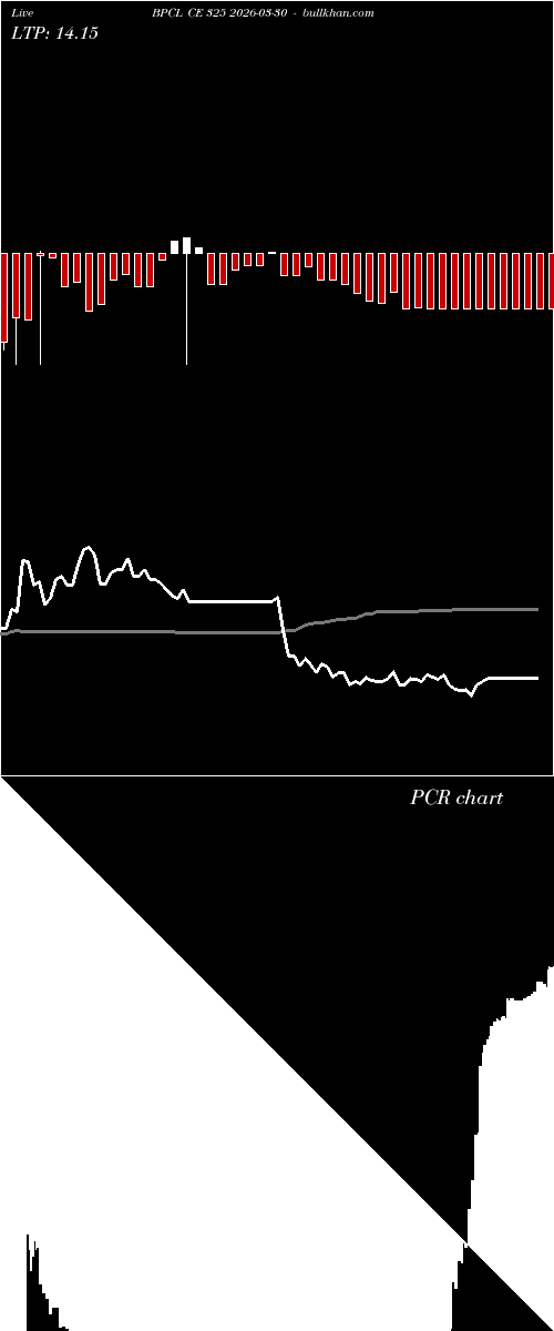  option chart BPCL CE 325 2026-03-30 