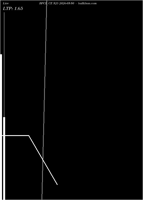  option chart BPCL CE 325 2026-03-30 