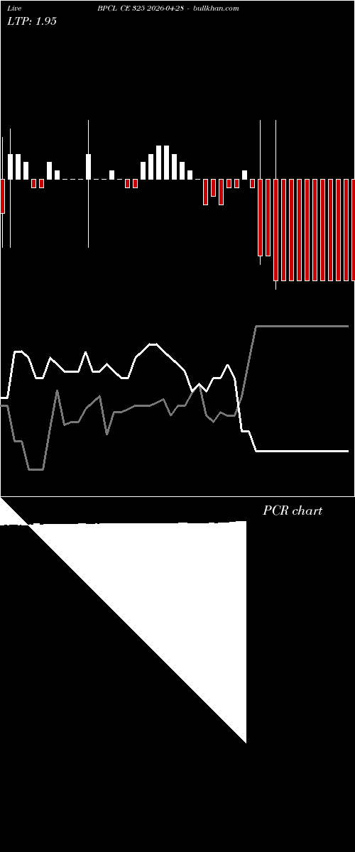  option chart BPCL CE 325 2026-04-28 