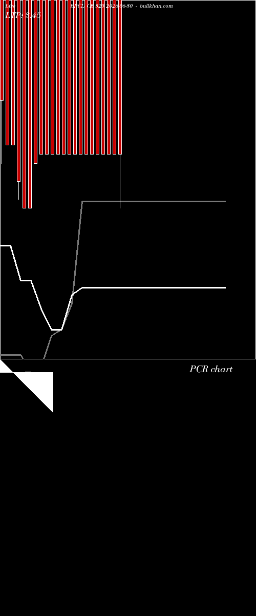  option chart BPCL CE 325 2026-06-30 